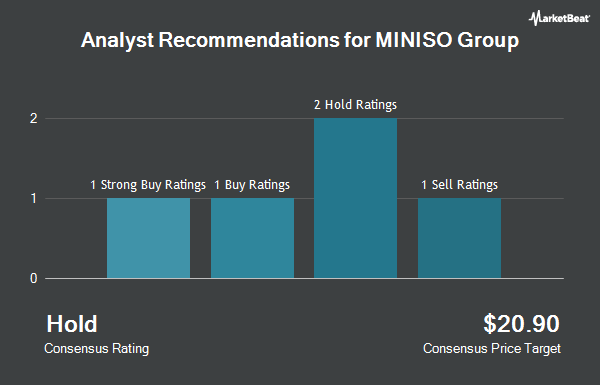 Analyst Recommendations for MINISO Group (NYSE:MNSO)