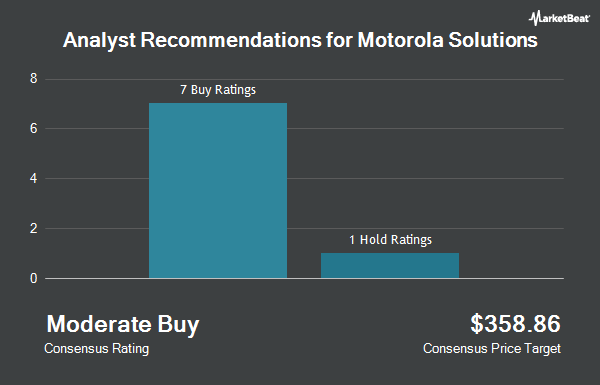 Analyst Recommendations for Motorola Solutions (NYSE:MSI)