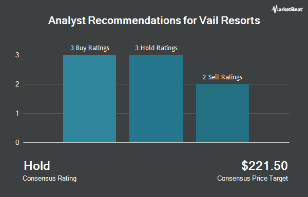 Analyst Recommendations for Vail Resorts (NYSE:MTN)