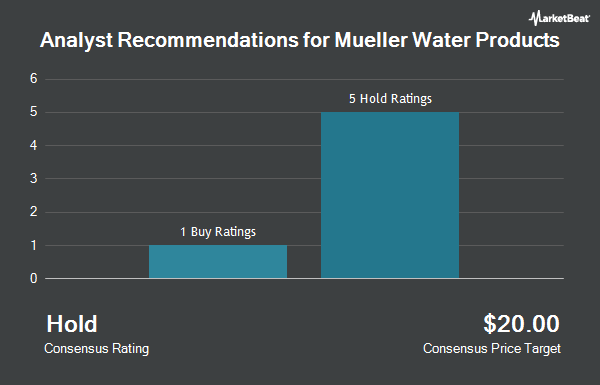 Analyst Recommendations for Mueller Water Products (NYSE:MWA)