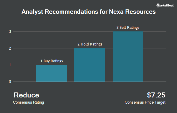 Analyst Recommendations for Nexa Resources (NYSE:NEXA)