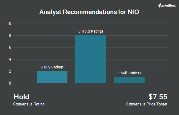 Analyst Recommendations for NIO (NYSE:NIO)