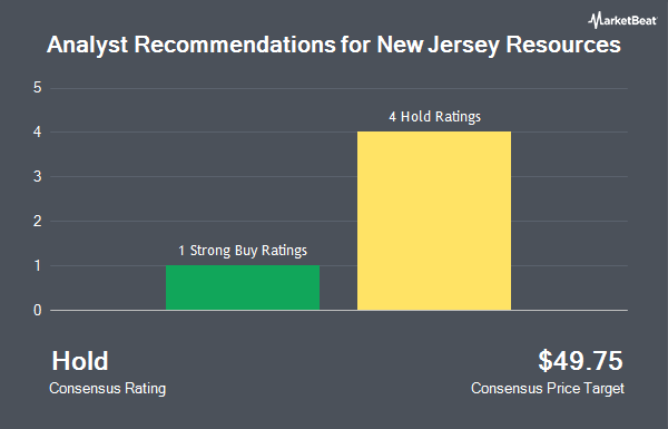 RatingsChart New Jersey Resources (NYSE:NJR) Stock Rating Upgraded by StockNews.com