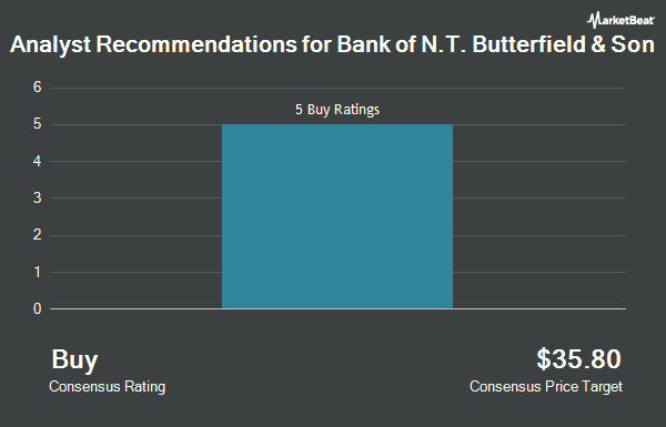 Analyst Recommendations for Bank of N.T. Butterfield & Son (NYSE:NTB)