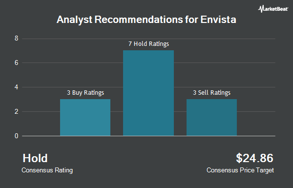 Analyst Recommendations for Envista (NYSE:NVST)