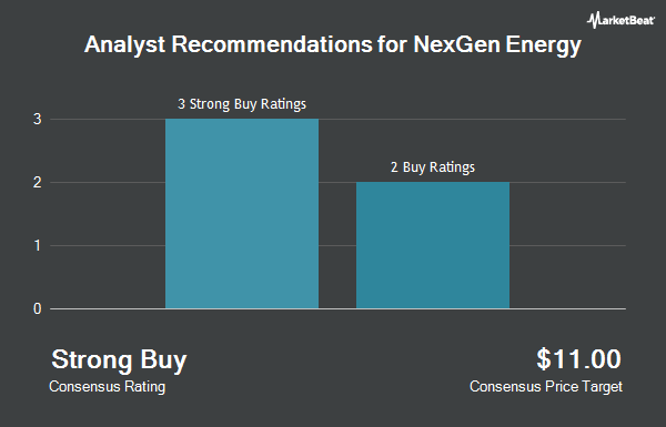 Analyst Recommendations for NexGen Energy (NYSE:NXE)