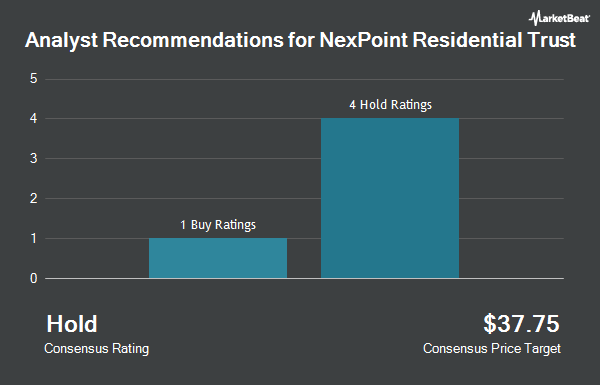 Analyst Recommendations for NexPoint Residential Trust (NYSE:NXRT)