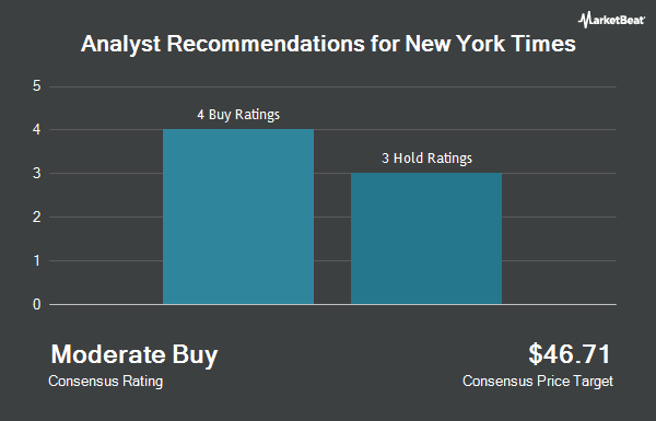 The New York Times Company (NYSE:NYT) Receives $46.71 Average Price ...