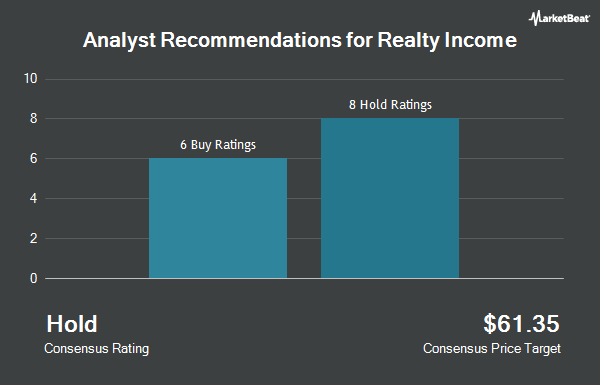 Analyst Recommendations for Realty Income (NYSE:O)