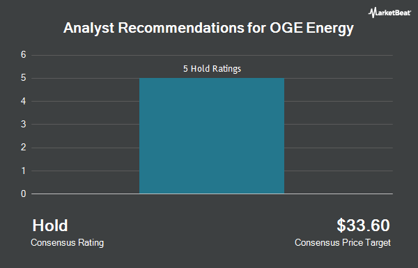 Analyst Recommendations for OGE Energy (NYSE:OGE)