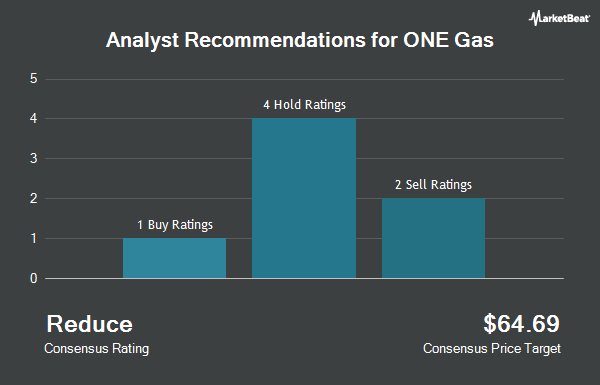 Analyst Recommendations for ONE Gas (NYSE:OGS)