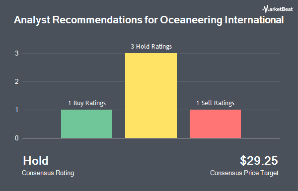 Analyst Recommendations for Oceaneering International (NYSE:OII)