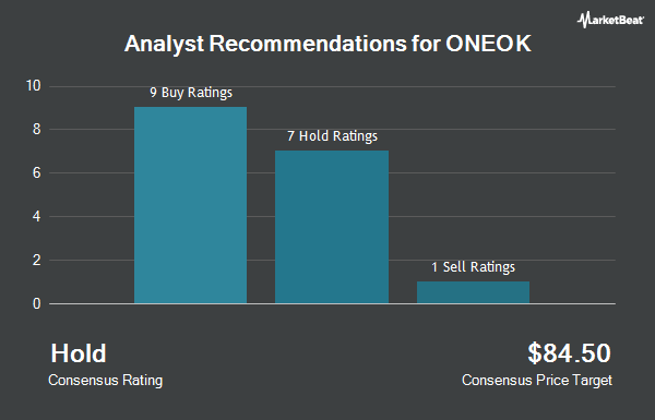 Analyst Recommendations for ONEOK (NYSE:OKE)
