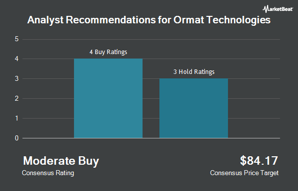 Analyst Recommendations for Ormat Technologies (NYSE:ORA)