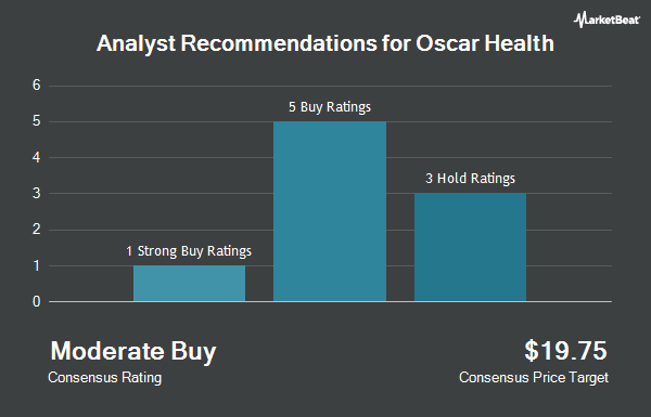 Analyst Recommendations for Oscar Health (NYSE:OSCR)