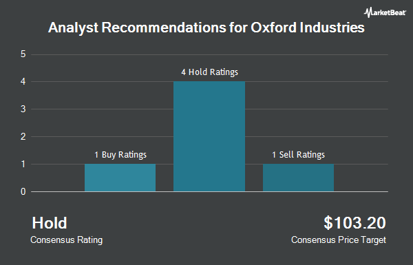 Analyst Recommendations for Oxford Industries (NYSE:OXM)