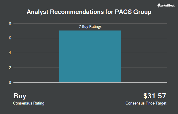 Analyst Recommendations for PACS Group (NYSE:PACS)