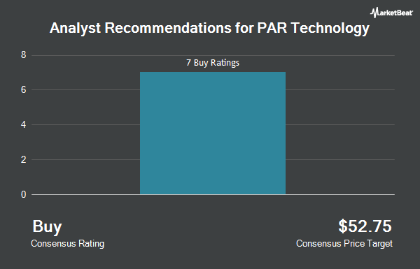 Analyst Recommendations for PAR Technology (NYSE:PAR)