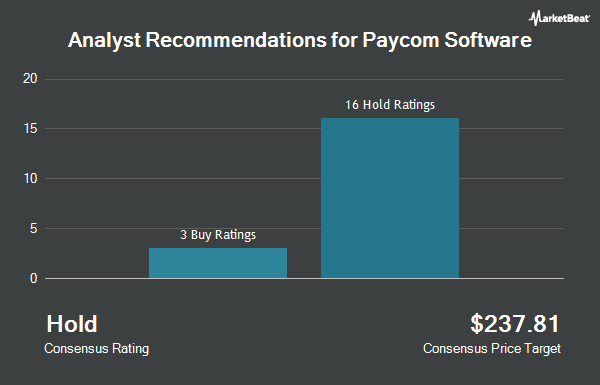 Analyst Recommendations for Paycom Software (NYSE:PAYC)