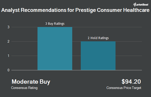 Analyst Recommendations for Prestige Consumer Healthcare (NYSE:PBH)