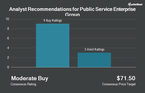 Analyst Recommendations for Public Service Enterprise Group (NYSE:PEG)