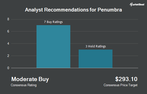 Analyst Recommendations for Penumbra (NYSE:PEN)