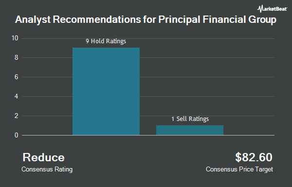 Analyst Recommendations for Principal Financial Group (NYSE:PFG)