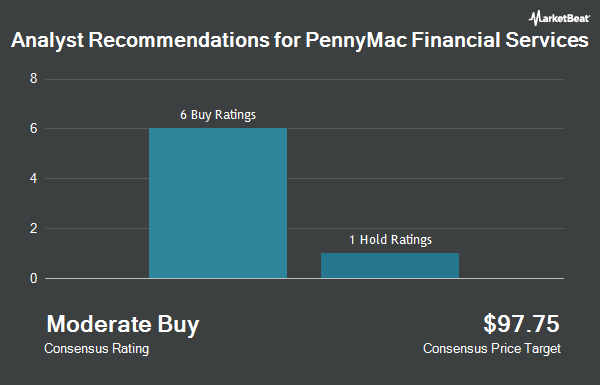 Analyst Recommendations for PennyMac Financial Services (NYSE:PFSI)