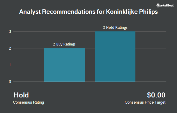Analyst Recommendations for Koninklijke Philips (NYSE:PHG)