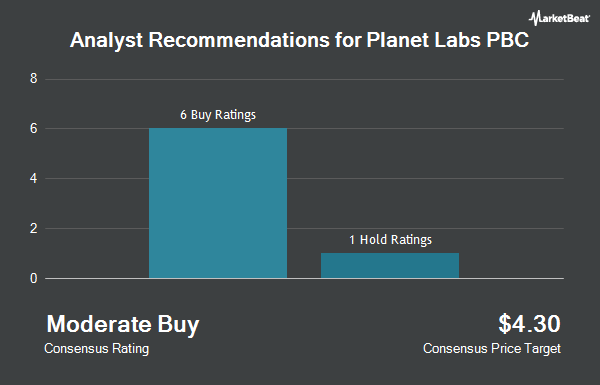 Analyst Recommendations for Planet Labs PBC (NYSE:PL)