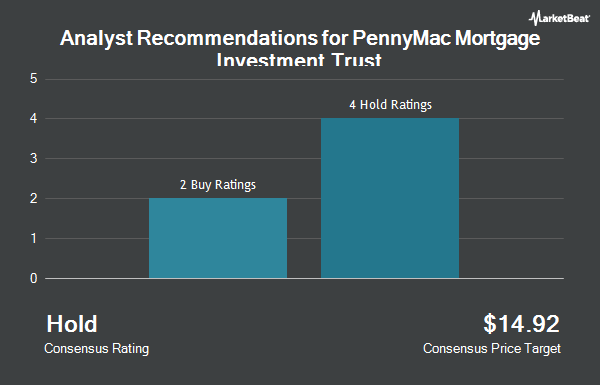 Analyst Recommendations for PennyMac Mortgage Investment Trust (NYSE:PMT)