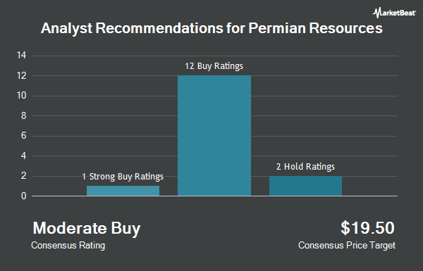 Analyst Recommendations for Permian Resources (NYSE:PR)