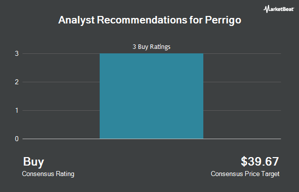 Analyst Recommendations for Perrigo (NYSE:PRGO)