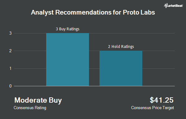 Analyst Recommendations for Proto Labs (NYSE:PRLB)