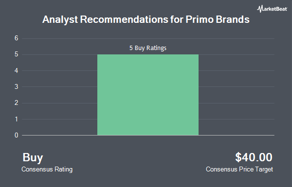 Analyst Recommendations for Primo Brands (NYSE:PRMB)