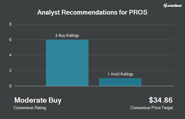 Analyst Recommendations for PROS (NYSE:PRO)