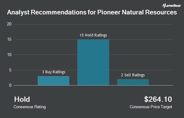 Analyst Recommendations for Pioneer Natural Resources (NYSE:PXD)