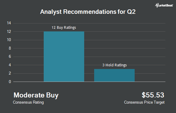 Analyst Recommendations for Q2 (NYSE:QTWO)