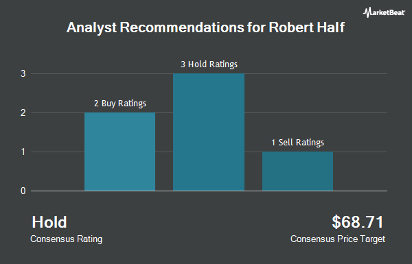 Analyst Recommendations for Robert Half (NYSE:RHI)