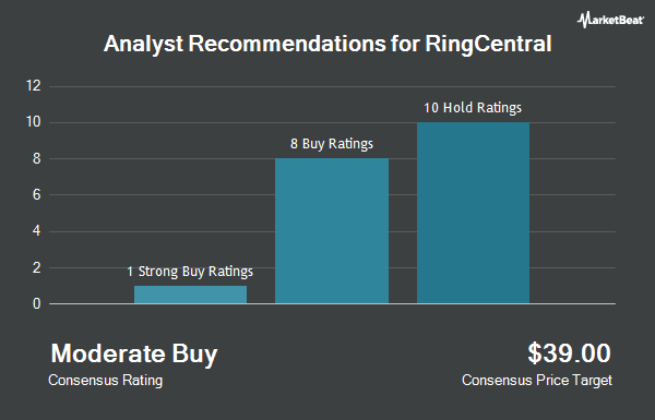 Analyst Recommendations for RingCentral (NYSE:RNG)