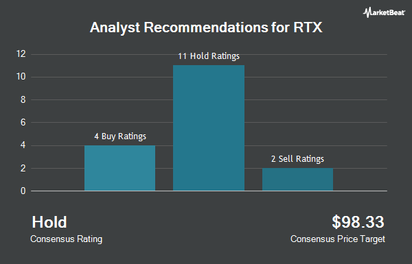 Analyst Recommendations for RTX (NYSE:RTX)
