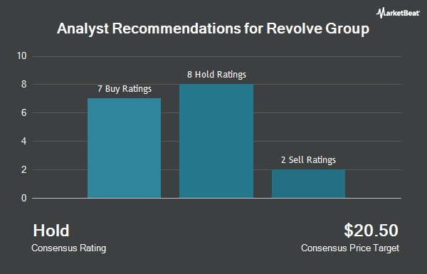 Analyst Recommendations for Revolve Group (NYSE:RVLV)
