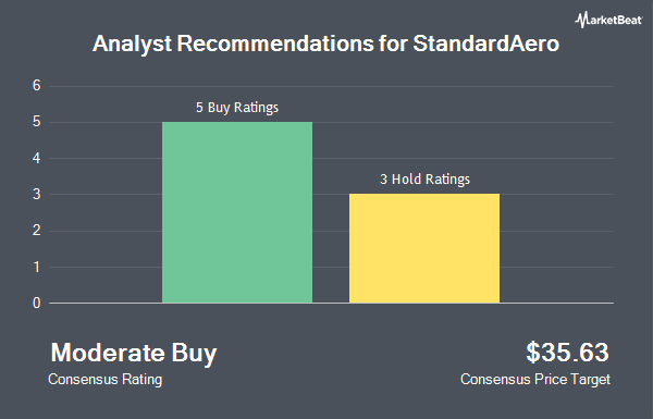 Analyst Recommendations for StandardAero (NYSE:SARO)