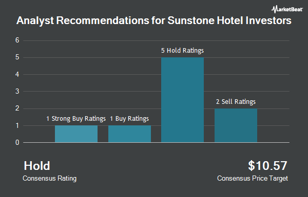 Analyst Recommendations for Sunstone Hotel Investors (NYSE:SHO)