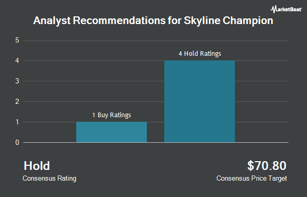 Analyst Recommendations for Skyline Champion (NYSE:SKY)
