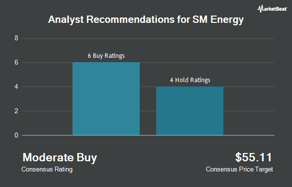 Analyst Recommendations for SM Energy (NYSE:SM)