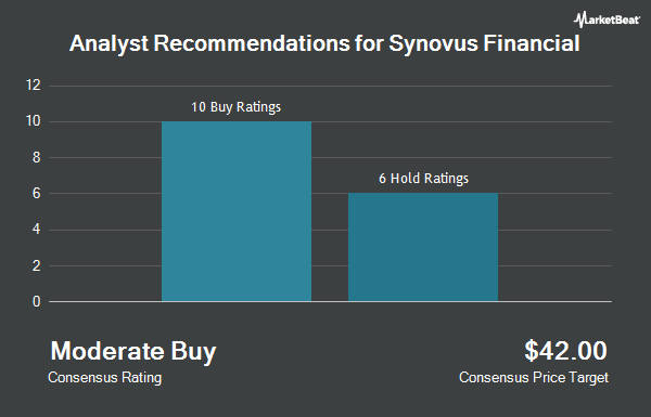 Analyst Recommendations for Synovus Financial (NYSE:SNV)
