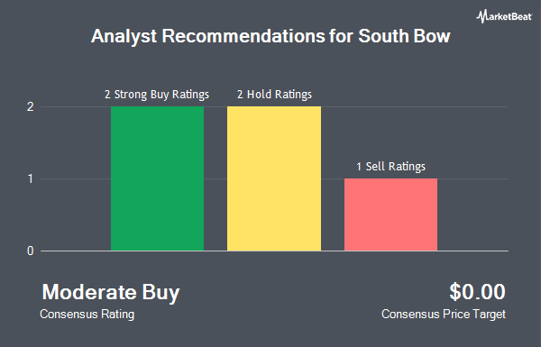 Analyst Recommendations for South Bow (NYSE:SOBO)