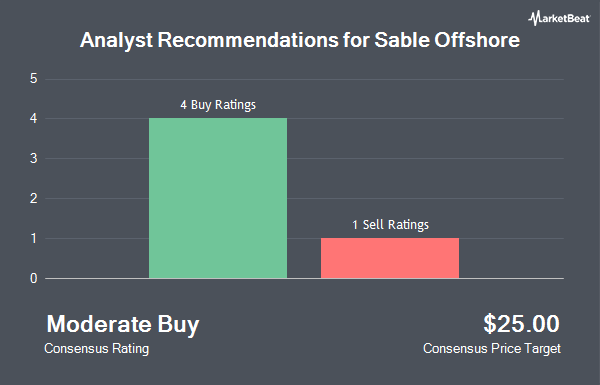 Analyst Recommendations for Sable Offshore (NYSE:SOC)