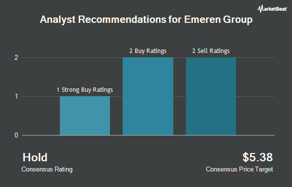 Analyst Recommendations for Emeren Group (NYSE:SOL)